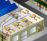 Nextek PV Direct Coupled Lighting System